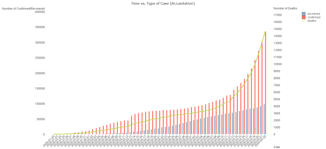 linearly separable data