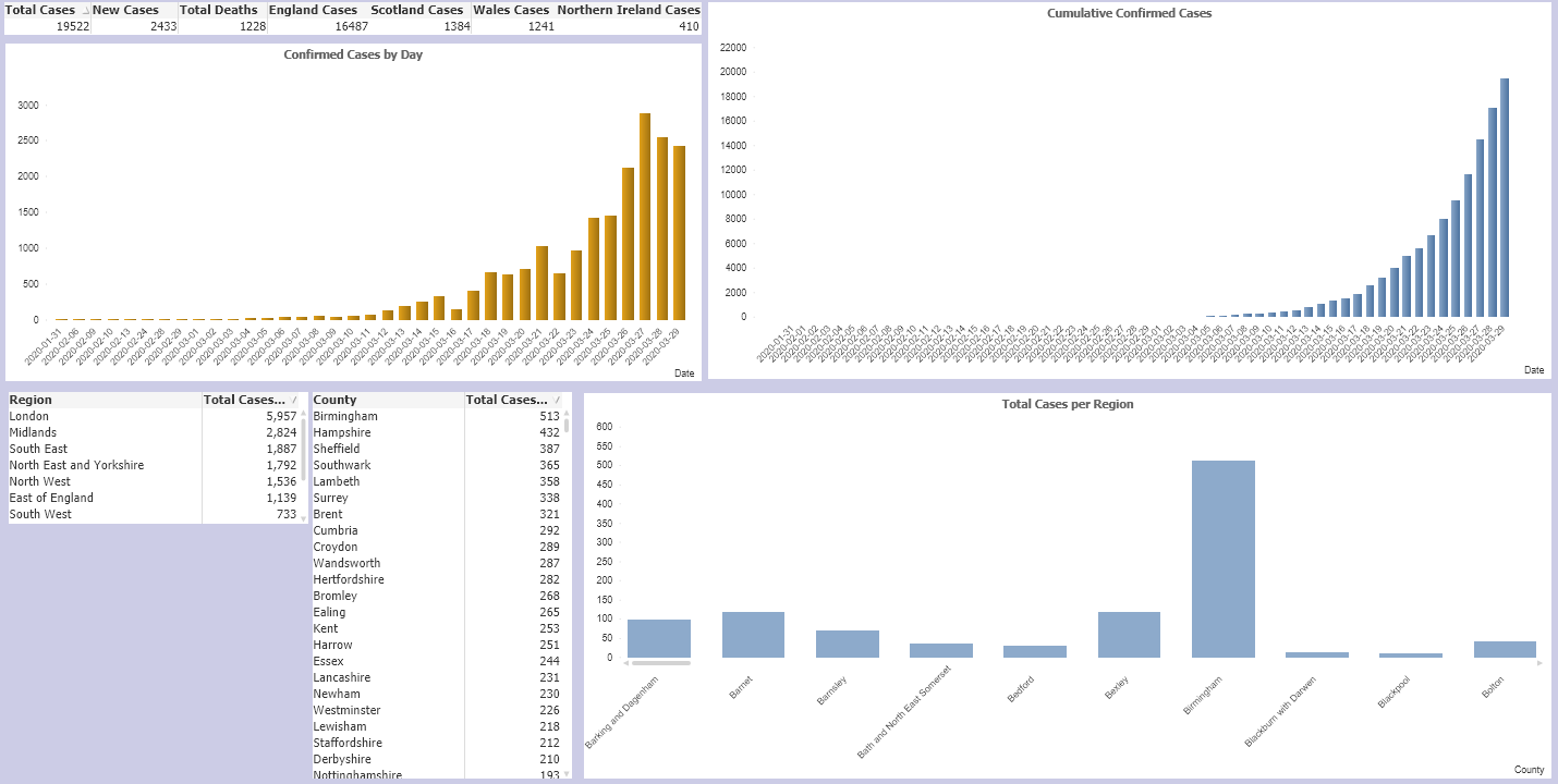 linearly separable data